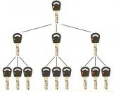 Super Locksmith Services Riverside, IL 708-356-7895 - 29-5